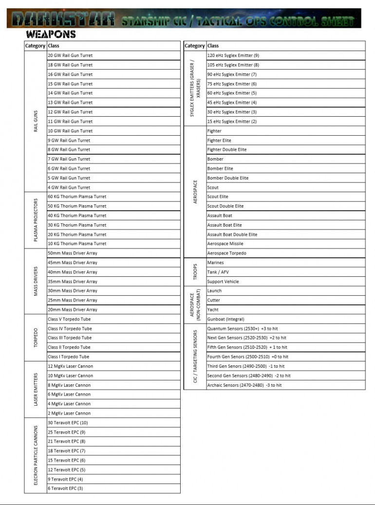 Requested Materials - Darkstar Weapons Lists