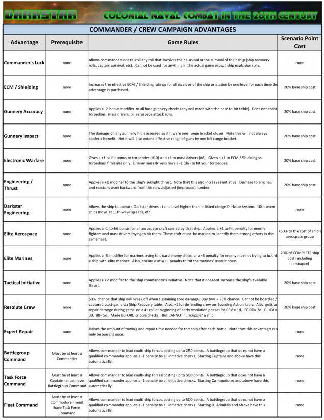 Darkstar Campaign Chart - Advantages and Awards Chart