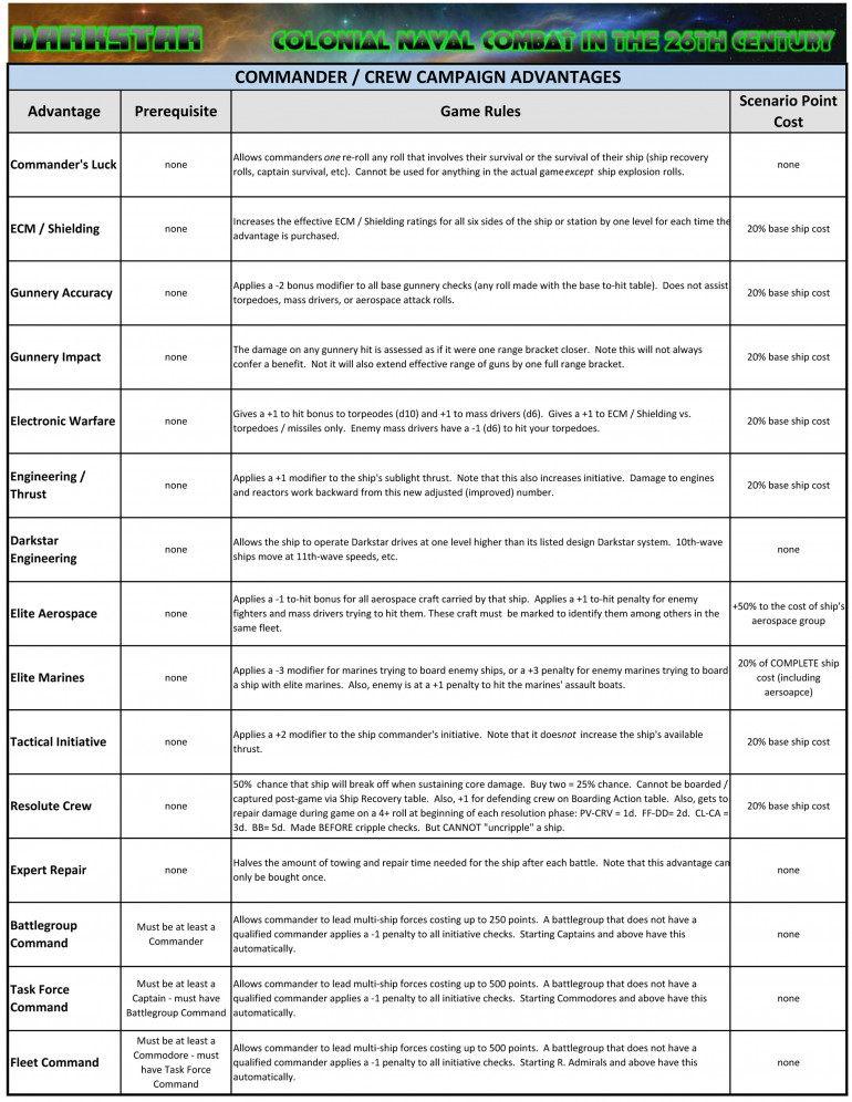 Darkstar Campaign Chart - Advantages and Awards Chart