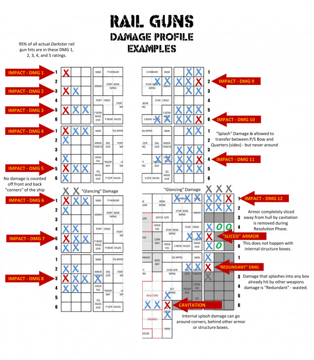 Progress Report - Darkstar Rules