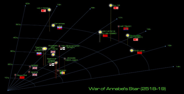 Current situation, Duchess Annabel's War (2519, Scorpio/Libra SCS) - June, 2519   