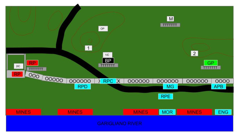 State of play at the end of Turn 3