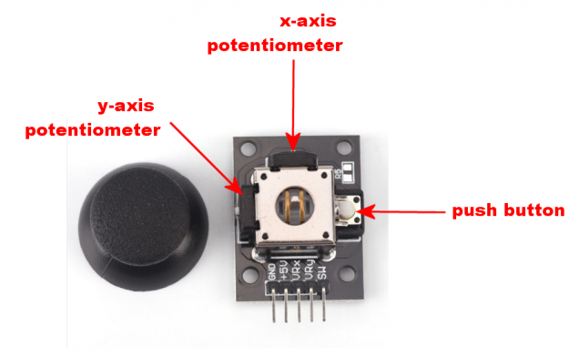 Adding a joystick