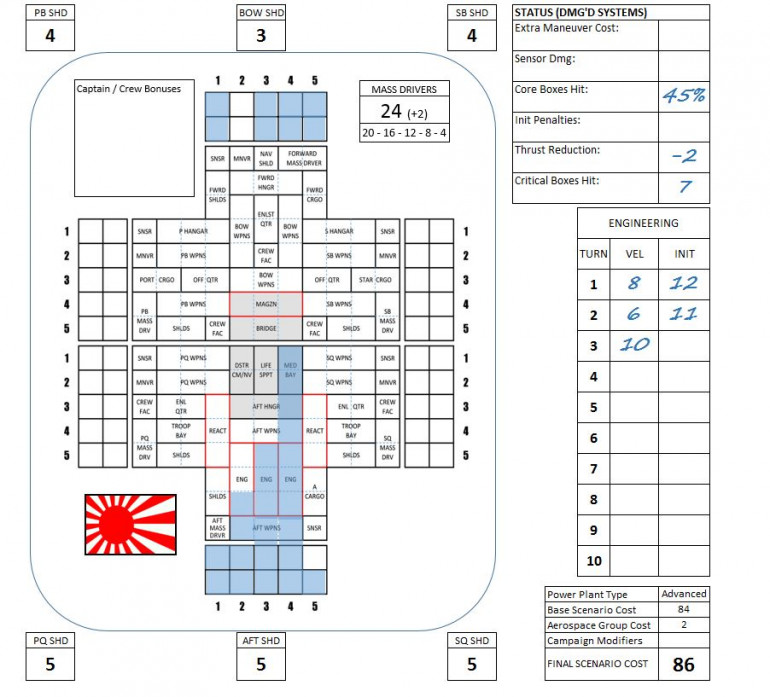 AAR: Rasmus (Japanese) v. Oriskany (Russians) P2