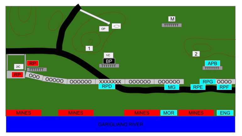 State of play at the end of the 5th Turn