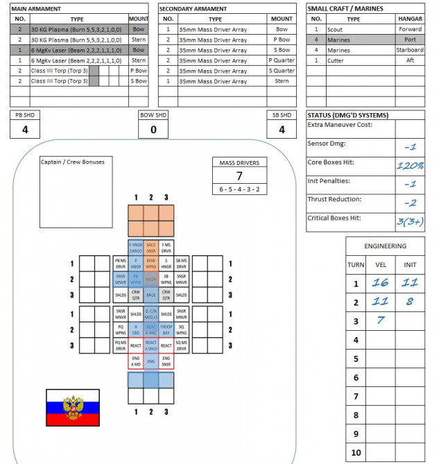 AAR: Rasmus (Japanese) v. Oriskany (Russians) P2