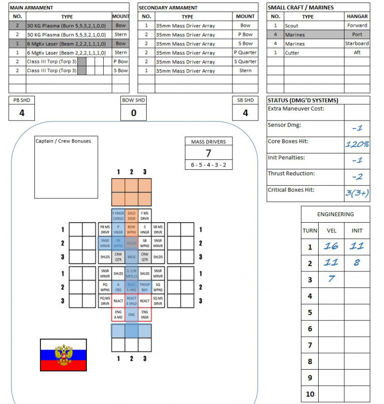 AAR: Rasmus (Japanese) v. Oriskany (Russians) P2