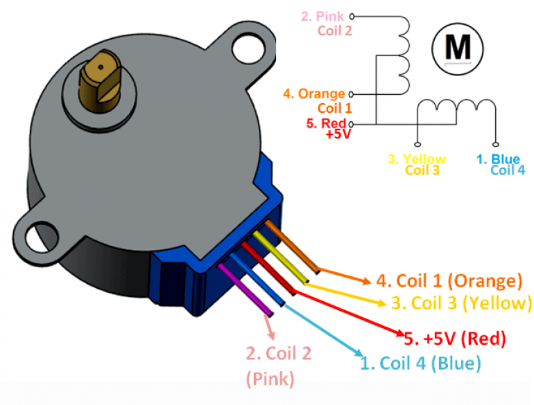 stepper motor internal wiring