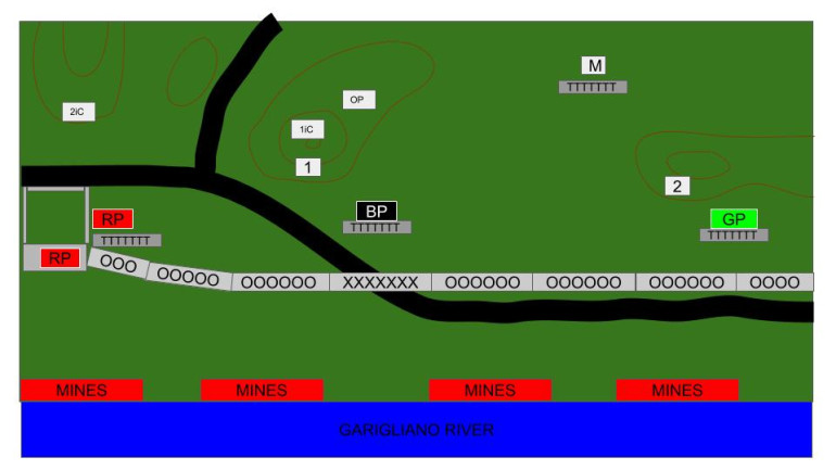 German Deployment