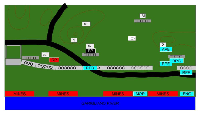 End of Turn 6