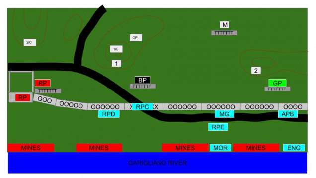 Situation at the end of Turn 2