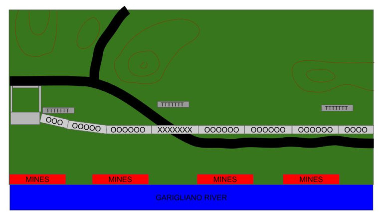 The Battlefield