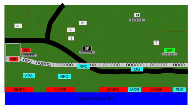 Battlefield at the end of Turn 1