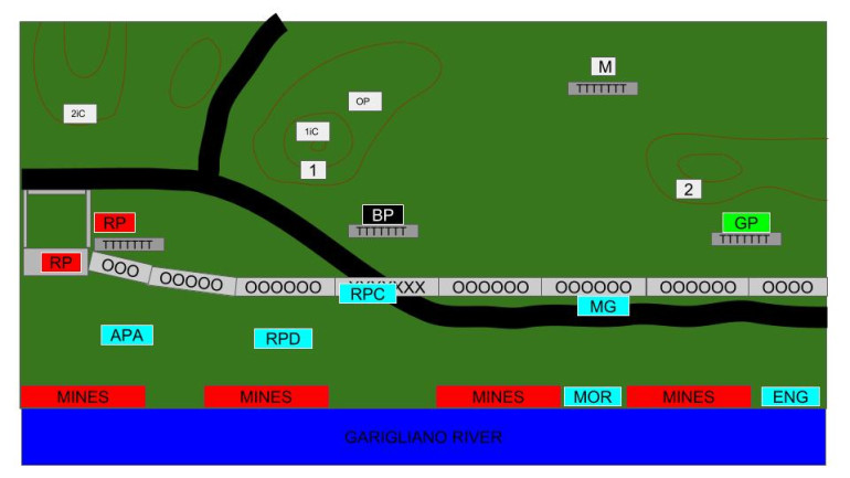 Battlefield at the end of Turn 1