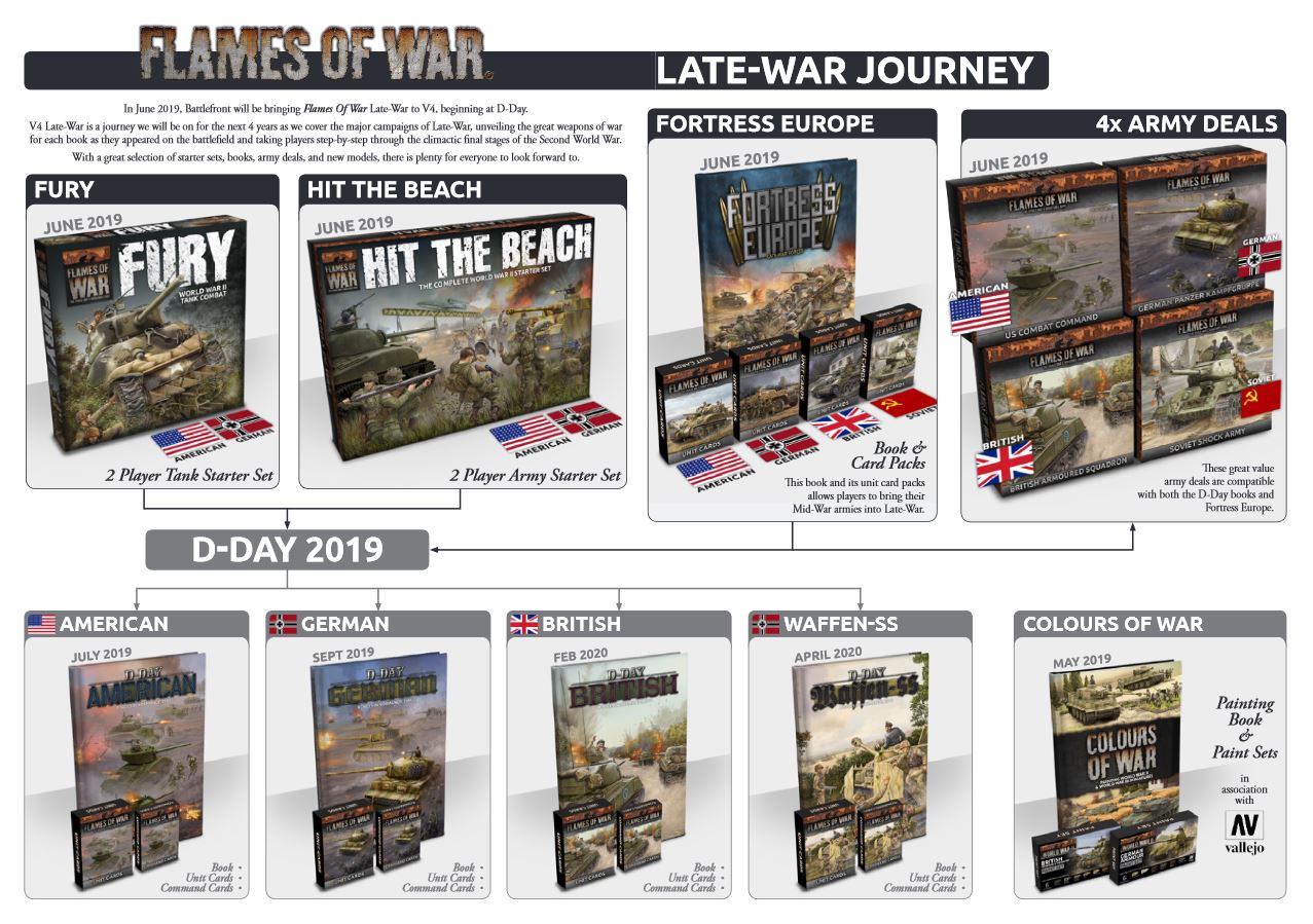 Battlefront Plan Their Flames Of War Late War Journey For 2019