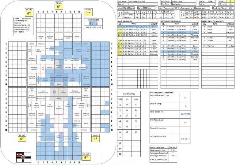 The final damage sheet on KMS Admiral Scheer.  Now she has rolled her warship recovery check (battleships almost always do, they have damage control crews larger than most ship’s entire complement, many more redundant systems and extensive compartmentalization, plus their navies always invest whatever it takes in their recovery).  Nevertheless, she’s taken 102 internal structure boxes of damage.  And she’s crippled (+50% repair time added to normal rate of 1 day per structure box hit).  This means she’s gonna be in dry dock for 153 days, almost 22 WEEKS.