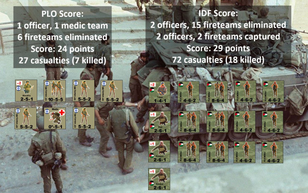 Almost.  In all I took eight casualty counters, which were all safely evacuated, x3 = 24 points.  In all, 27 men have been hit to one degree or another, we’re assuming 7 KIA and 20 WIA to one degree or another.  Meanwhile, I’ve taken out 17 PLO fireteams and all four leaders (including 2 fire teams and 2 leaders captured).  For “kills” I get 1 VP (17 in all), for “captures” I get 3 VP (12 in all) for a total score of 29.  So by just five points, I technically “win” this game.  