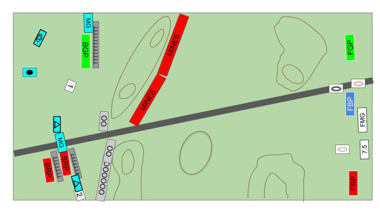 Initial Deployment