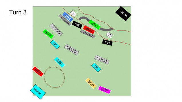 End of Turn 3