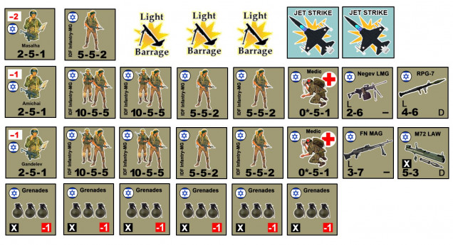 The Israeli force.  I’ve got a captain, a radio team, two lieutenants, two platoons (each with two full squads and two half squads) – carrying a mix of FM MAG general purpose machine guns (GPMGs), Negev light machine guns, M72 LAW rockets and RPG-7 rockets.  Each platoon also has a two-man medic team attached.  We’re also carrying grenades, have three fire missions of 81mm mortars available from battalion, and two air strikes.  In all, 59 officers and men.