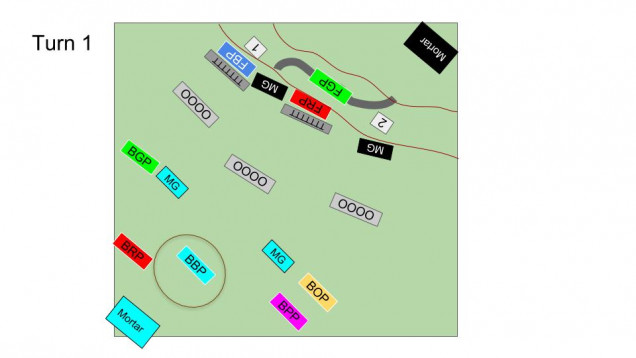 End of Turn 1