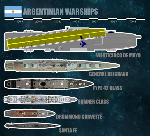 Argentinian Ships.  Yes, they had Type 42 destroyers as well.  And it's no accident that their flagship Vienticinco de Mayo (25th of May) looks very British.  Most of the other ships were former American or built in France.