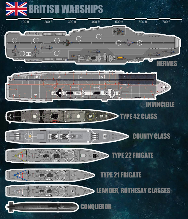 British warship counters.  Please note these are APPROXIMATE.  They are to scale, however, with the Hermes being just shy of 750'.  The Naval Command game is usually played with 1:3000 ships (so HMS Hermes would  be about 3