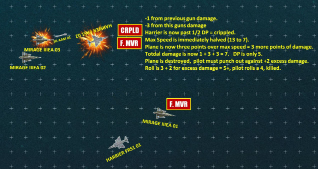 Lead Sea Harrier fails TWO more checks trying to recover that stall, finally making it at the end of Turn 2.  By then, however Sea Harrier 02 has two Mirages on his six, who put two EXTENDED bursts into his tail at medium range (burning through most of their ammo).  It's enough to cripple Sea Harrier 02, which means the max safe speed for the craft is now down from 13 to 7 (half).   Too bad he's moving at 10, putting him at VMAX exceed of +3 = 3 more points of damage.  The Harrier literally flies apart, and the pilot does NOT survive the ejection.