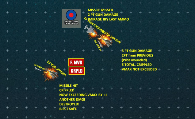 Sea Harrier 01 executes a double-break S-Turn, first to port and then starboard, sidestepping the incoming R.550 Mystra.  The missile missiles.  Mirage 02 tries to cut inside the Harrier, fails, and takes the Sidewinder to boot.  The plane explodes, but the pilot punches clear.  Further back (and having won initiative) Mirage 03 goes head-to-head with the Harrier, hoping to dump the last of his ammo into the Harrier's canopy.  He hits, but doesn't do enough damage.  Meanwhile, the Harrier's guns fire back, hit as well, and leave the Mirage crippled.  Fortunately, the Mirage is only moving at 8, less than the new VMAX of 10 (these Mirage III EAs start with a 20).  So with ONE damage point left, AND a wounded pilot, this Mirage is still in the fight.  