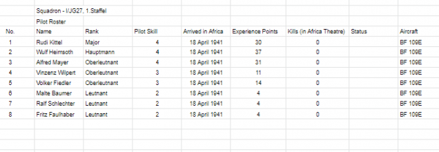 The squadron has been generated as per the pdf on the BRS forum along with 'random German name generator'