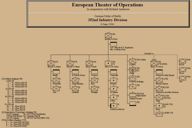 Research on the composition of the German 352nd Wehrmacht Infantry.  This division would face both the British at the very west end of Gold, and the Americans at Omaha.  Definitely the best German unit in action on the first day.