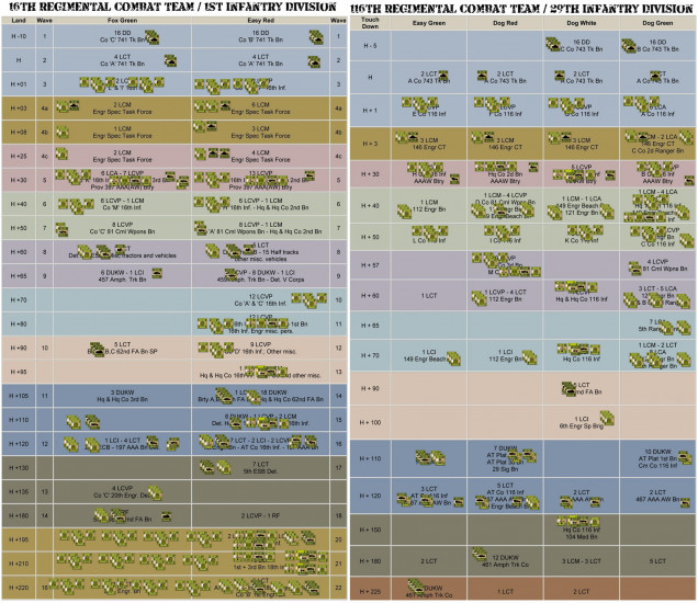 Converted to Panzer Leader and set up on a color-coded phased turn landing schedule.  Each color is a different turn of the game (20 turns in all, I think) and has a designated beach assault sector  Every piece is a platoon of 5 tanks or 50 men, or a battery of 4-6 guns.  Clearly this game is going to be ridiculously gigantic.  This doesn't include air support or offshore naval gunfire support.  Fortunately, the Germans are far less numerous.