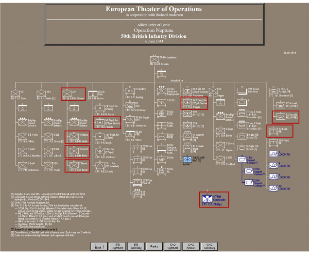 Here are the units I have cross-referenced and verified from at least two sources that WERE THERE at Gold, Jig Sector, first hours of the battle.  1st Hampshires (A & B Coy) lands at Item Green. 1st Dorsetshires (A & B Coy) lands at Item Red.  The DD Tanks of Sherwood Rangers that were supposed to land with them were late, but they had a few tanks in the form of specialist armour drawn from 82 Squadron, 6 Assault Regiment / Royal Engineers and 