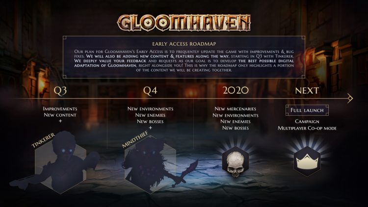 gloomhaven digital roadmap