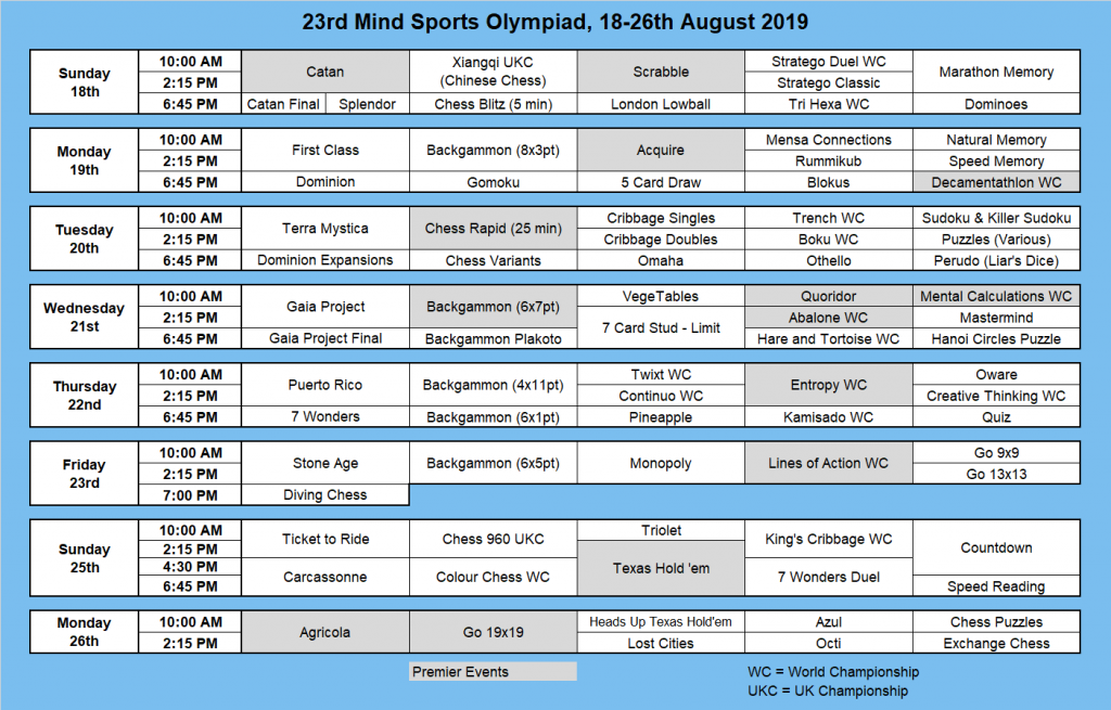 Mind Sports Olympiad Schedule