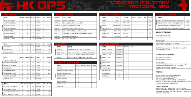 Some of the base charts.  As you can see, everything is very rounded off in 