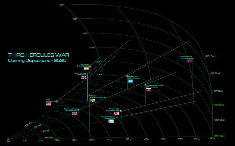 New Community Campaign - Third Hercules War