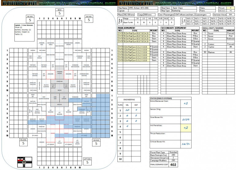 The WRS for the Prussian battleship Admiral Scheer.  You can see where the massed British fleet had to hit the same area … twice, to finally cripple the dreadnought.  Even then, power-down wasn’t certain (3+ needed on a d6).  Had the Scheer been doing just one velocity point less, she might have been able to make the turn or roll to prevent this power-down for at least one more turn … one more turn for her eight 15-GW guns to cripple another British cruiser or at least put a few more holes in Henry V.  >>> CONCLUSION:  So that’s it, the War of Annabel’s Star is over.  The British certainly won, as did the Panasians (the Chinese battleships Red Tiger won two major victories) and the Holy Russian Empire (after a rough start, my Russian “Lazarev” cruiser group really got on a roll).   The Japanese were technically part of the losing coalition, but they didn’t lose that many battles.  Both @aras and @rasmus won many battles with them.  They’re going to be able to cut a deal and probably call this one a draw.   The Black Dragons never won a battle, nor did the New Romans (including my poor French, who at best managed to steal one draw against Damon’s British).  The Prussians are also losers in this one, with three crippled battleships in this war (the Von Der Tann, and the Scheer … twice).      