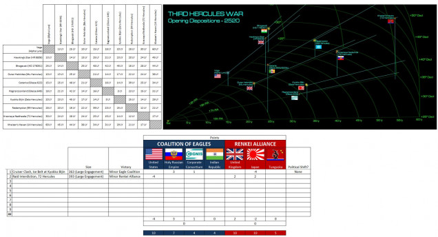 So UNLIKE PREVIOUS Darkstar games, this is part of a FULL CAMPAIGN we are tracking with actual astrophysical data, locations of all ships, damage / status of ships, superluminal transit times, and communication times.   There is no FTL comm in the Darkstar ‘verse, remember – courier ships only, which admittedly travel at x1000 c, but that’s still days or weeks between some of these star systems.  So Damon and Rasmus have won in 72 Hercules.  They can either choose to remain in that system with the ships they have (ships that are NOT crippled can make repairs where they are, crippled ships must return to port and make repairs there).  The risks are: My Russian fleet (admittedly reduced) is still lurking  in the outer ice belt of Rasmus’ Zeta Hercules system where we won previously.  And we calculated the transit times and the repair times for Task Force Oriskany, and even with the Tarawa crippled, we can be fully assembled back at Alpha Lyra (Vega) in 26 days.  (just 8 days to cross 30 light years … yes, these Americans are THAT fast), +12 internal damage boxes on USS Tarawa (x1.5 because she is CRIPPLED) = 8 + 18 = 26 days.  And both Hawking’s Star and the Outer Hebrides are RIGHT THERE within easy striking distance of Vega.  So Rasmus and Damon agree to take their win and pull out, back to Zeta Hercules and Outer Hebrides, respectively.  As for the Russians, I left their decision to the dice (as I’m also campaign referee, I want to avoid meta-gaming).  They rolled to pull the Admiral Lazarev cruiser group out of Zeta Hercules, given the new threat directly in Krasnaya Nadhezda.  Remember how slow information transits between these star systems.  All my Russians in Zeta Hercules know is that there’s been a raid in their home system and the Americans failed to stop it.  By the time they hear that the British and Japanese have pulled OUT of 72 Hercules, the Russians are probably on their way back to redress the situation. 