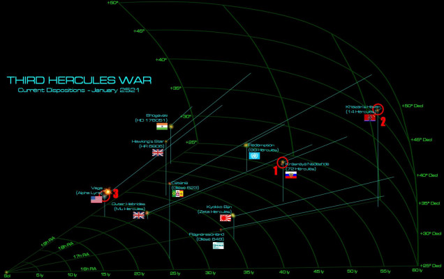 The current state of the Third Hercules War.  We can see where most of the recent fighting has been taking place (“1”) at the embattled Russian colony at Krasnaya Nadhezda (72 Hercules).  The Black Dragons that launched this incursion are thought to have come from Khaizan’s Haven at 14 Hercules (“2”), a staggering 60 light-years from the American base at Alpha Lyra (“3”).  Even with their enhanced 11th-magnitude Darkstar drives, this would have taken at least a month.