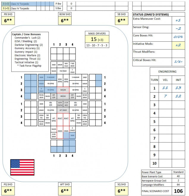 Technically this would be counted as a 108-0 Major American Victory (raid victory conditions, all six 18-point corvettes crippled).  But the Oriskany is heavy mauled and was honestly very lucky on Turn 3, when those P-500 torpedoes really could have crippled her with hard hits astern.  So for campaign purposes it will count as a minor victory on a small battle (+/-2 campaign points for the Americans and Black Dragons).   KT-201, 203, and 205 are lost, scuttled before capture by Oriskany's Marine platoon.  KT-202, 204, 206 will be recovered and repaired.  The Oriskany will require 9 days in port before she is fully spaceworthy again.  