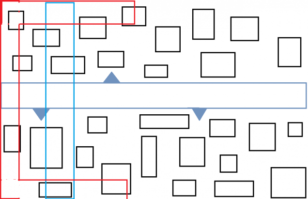 Pictured above, deployment zones and a lack of talent