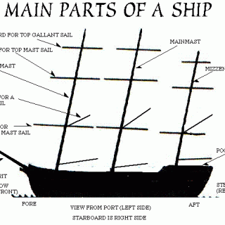 Paintingthe Masts