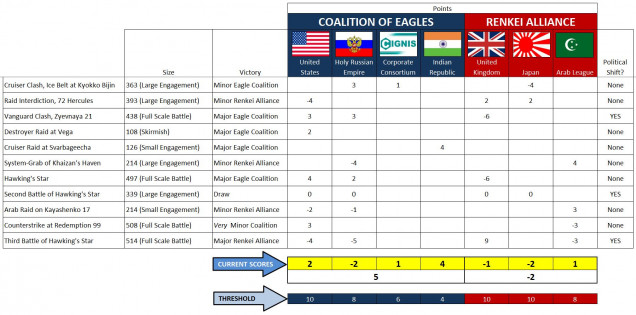 Okay, here's a revised version of that campaign chart that hopefully makes things a LITTLE more clear.  