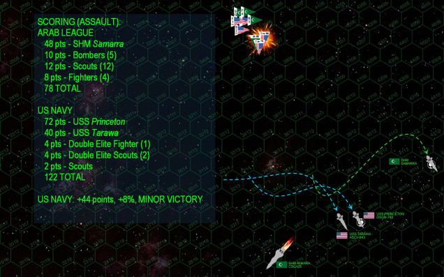 Turn 8:  The Battle of Kayashenko 4 finally staggers to an exhausted, smoking, charred conclusion. Neither the Samarra or the Princeton have the guns, torpedoes, sensors, or maneuvering thrusters to cripple the other.  The Tarawa cannot help, her torpedoes long exhausted.  The surviving League fighters engage and shoot down the last two bombers of VMF/A-319, although their bombers are in turn mauled by the last American fighters and scouts.  In the end, the crippling of the Ankara means this battle will TECHNICALLY shake out as a minor American victory, but only by the most slender of margins.  Remember that in Darkstar, you must win by at least 5 percent or the game is considered a draw.  The Americans have won by 8 percent, and only at the very end with near-suicidal fighter tactics and the very last of their torpedoes. 