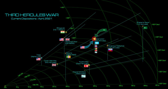 Here is the current disposition of the Third Hercules War.  While the strategic American focus remains on securing British colonies at Hawking’s Star, the massive and bloody DRAW fought there with Russian, British, and Japanese naval units means it will take some time for the Americans to realign their forces and allies to make another push at knocking the UK out of the war.  Meanwhile, media reaction to the loss of USS Vincennes and increasing complaints from the Russian allies to help deal with the Arab League along the coreward shoulder of the Hercules Rim has compelled the Americans to mount a forceful strike at any Arab League ships lurking among the moons of the Kayashenko super gas giant.