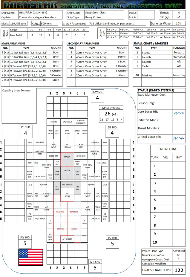 What's a little unusal is the layout.  Note that most of these weapons are mounted aft, in either stern, port quarter, or starboard quarter.  The US Navy has been watching battles between the British, Russians, and Prussians, where heavy cruisers, pocket battleships, and battleships have been knocked out time and time again by smaller light cruisers and destroyers cutting daring broadsides across their sterns.  Even the USS Oriskany crippled a Black Dragon Slava class heavy cruiser in the atmosphere of a gas giant with this tactic.  To counter this, the Gettysburg class mounts of its secondary weapons aft to defend against such maneuvers.     The mission of the Gettysburg is rather straightforward, to stand as the center of a crisis reponse task force or spearhead of a systm invasion, basically to be a US Navy flagship where it's just not feasible to send a battleship.  Gettysburgs have also been seen escorting Obama class fleet carriers and Lexington class supercarriers, bombarding planets to prepare for Omaha or Saipan class planetary assault ships, or running close abeam Colorado class battleships in classic 