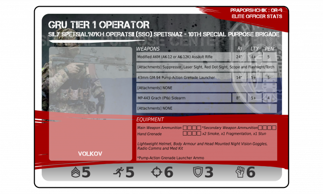 Unit Card for Spectre Operations Rules