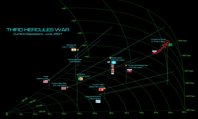 Current disposition on the Third Hercules War.  An Arab League strike out of Khaizan’s Haven has recently failed at the Holy Russian Empire colony of Krasnaya Nadhezda (Red Hope).  It’s time for the Russians to return the favor, along with Corporate allies from the Consortium based at Ragnarssonland.  Are there ties between corporate executives and oligarchs within the Holy Russian Empire?  Is the Consortium simply wary of Arab League interference along their Ragnarssonland shipping and communication routes?  Does the Arab League hold important contracts with corporate rivals?  Motives are rarely clear among the naval powers of Darkstar.  
