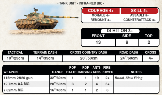 T-62's may be getting out matched, but are still a strong category C tank!